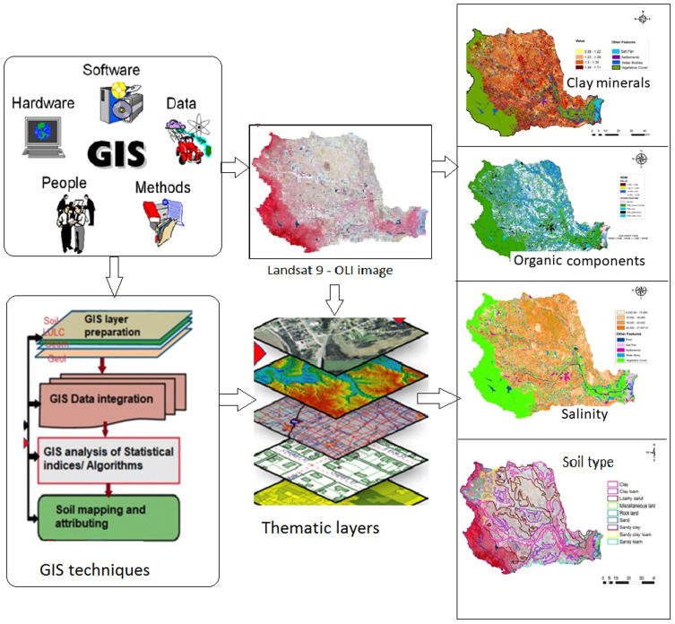 Certificate Course in GIS